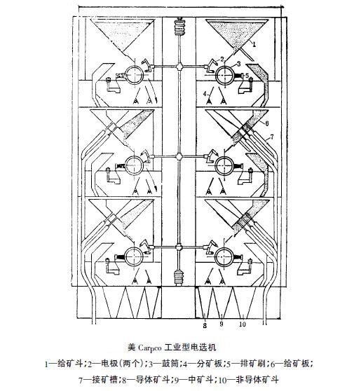 電選機