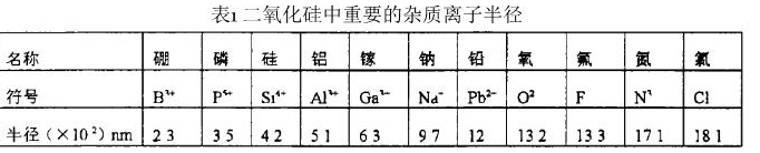 網路形成離子