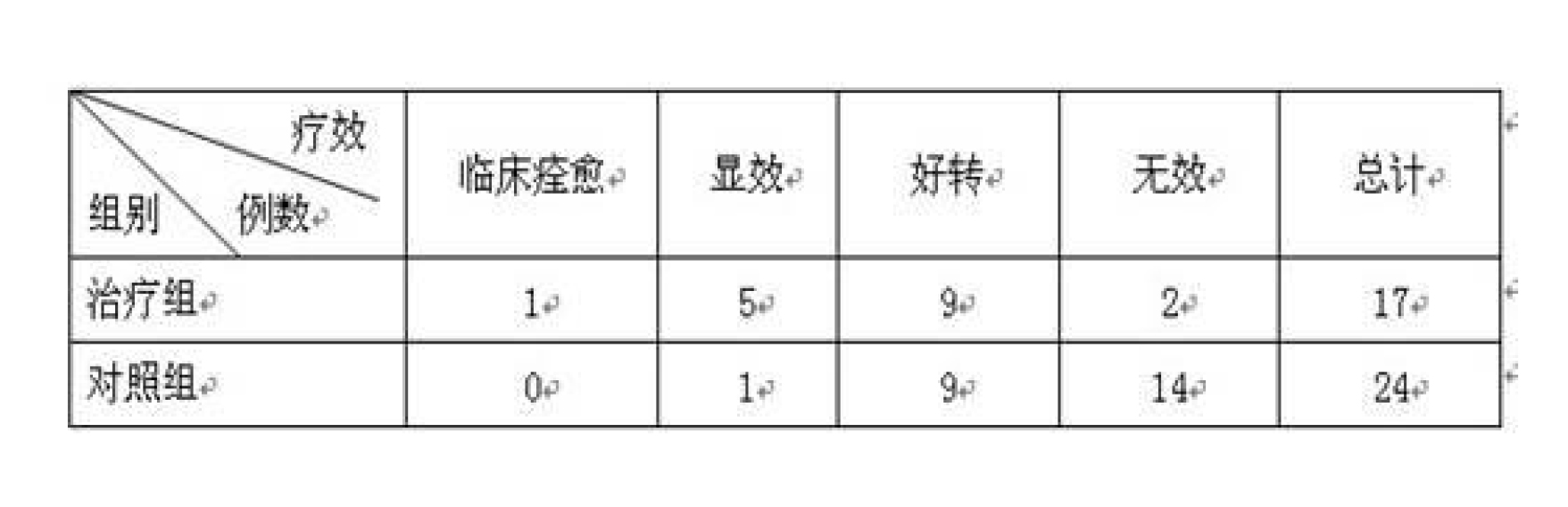 通痹中藥及其製備方法