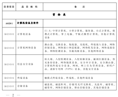 2016年湖北省政府採購目錄及採購限額標準