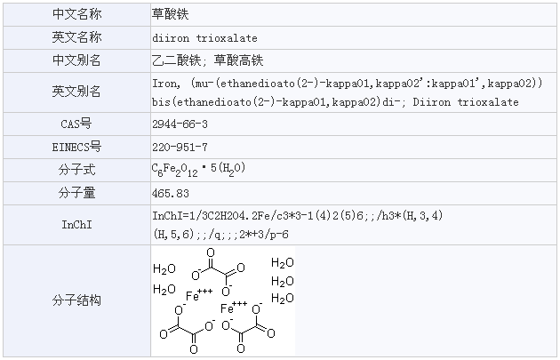 草酸鐵信息表