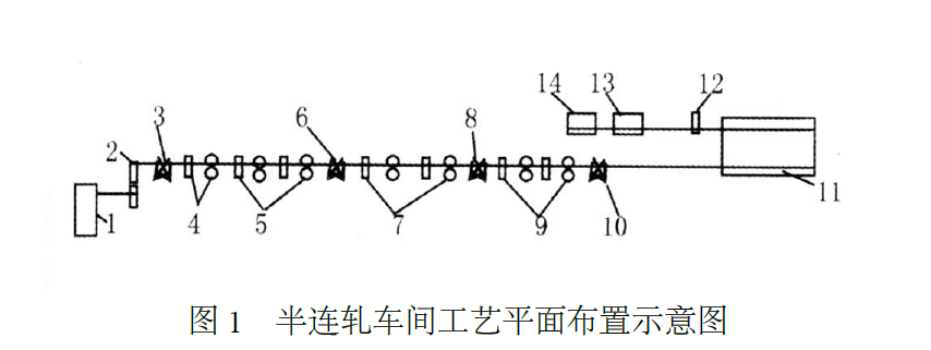 中空鋼