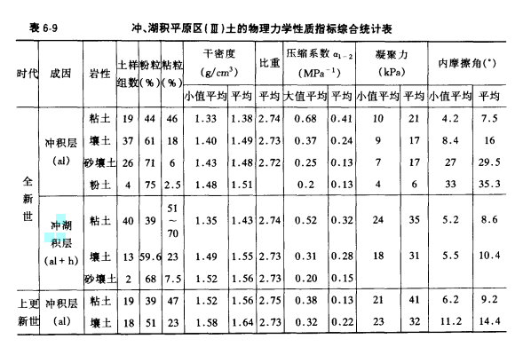 湖積層