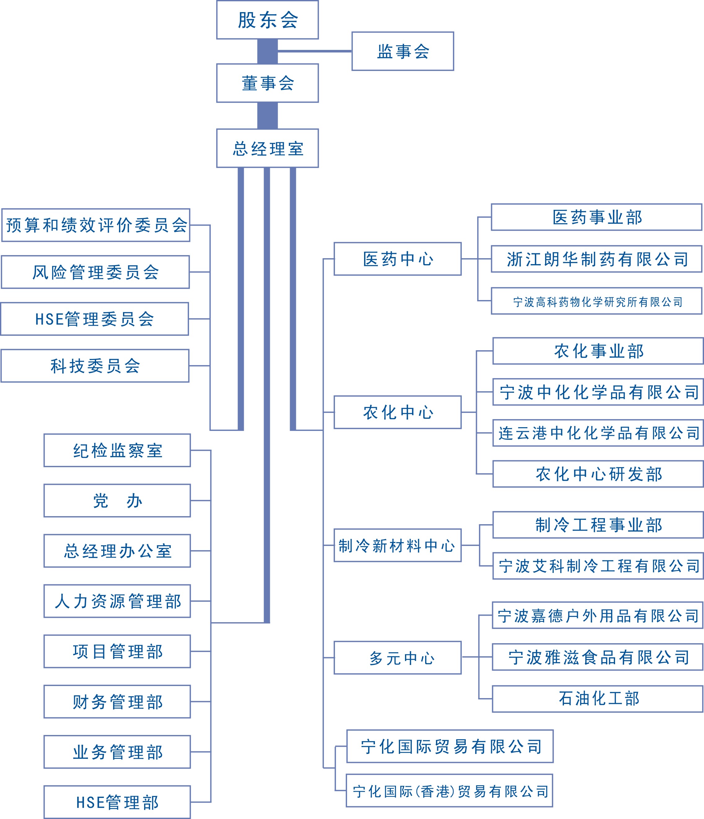 中寧化集團有限公司