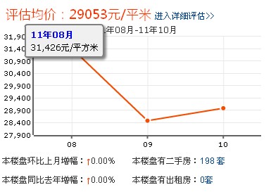 財富世紀廣場