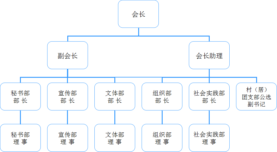 南海青聯大學生成長促進會西樵分會