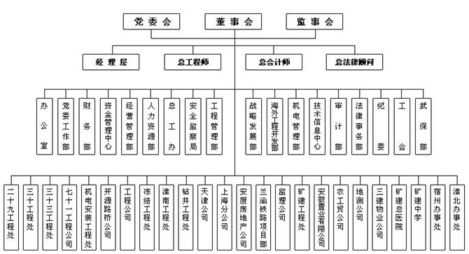 中煤礦建集團