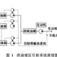 飛機輸油系統