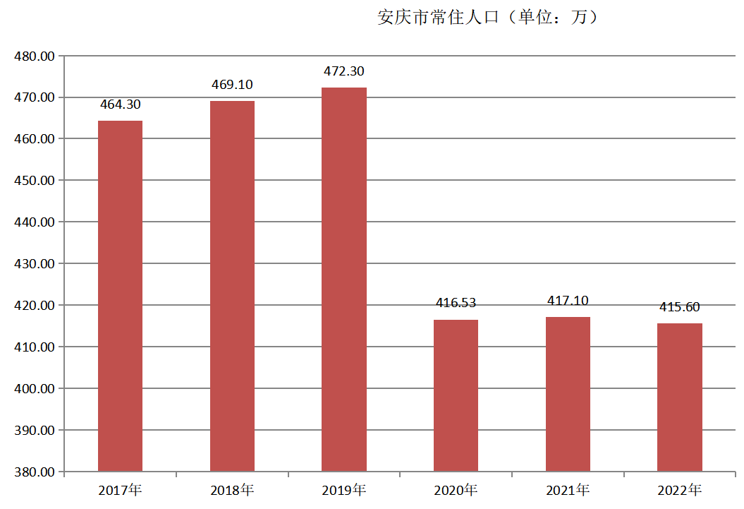 安慶市(安徽安慶市)