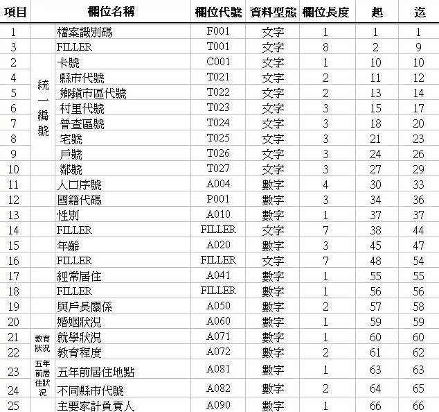 乘碼