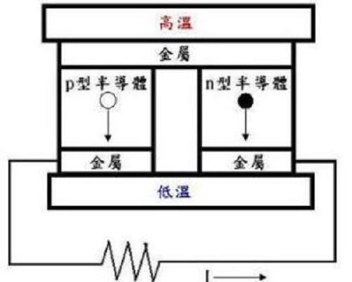 澤貝克效應