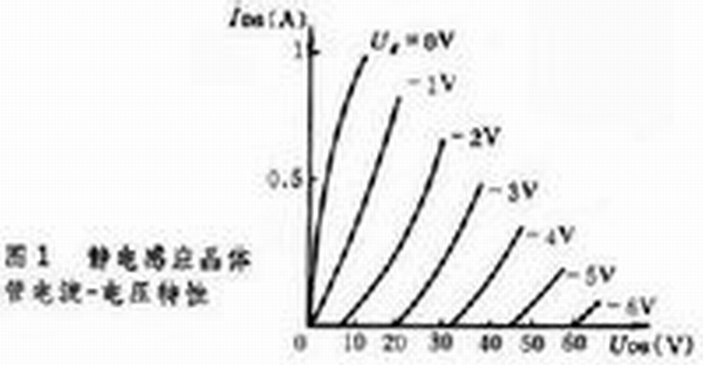 靜電感應電晶體 電流-電壓特性