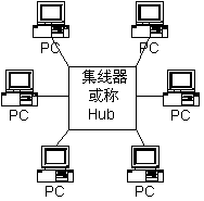 星型結構