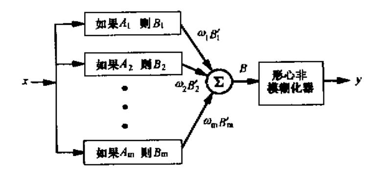 可加性模糊系統