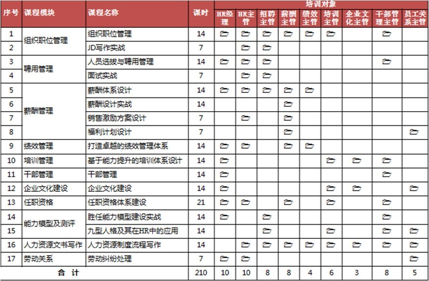 路哲人力資源小班