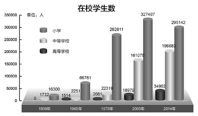 民族區域自治制度在西藏的成功實踐