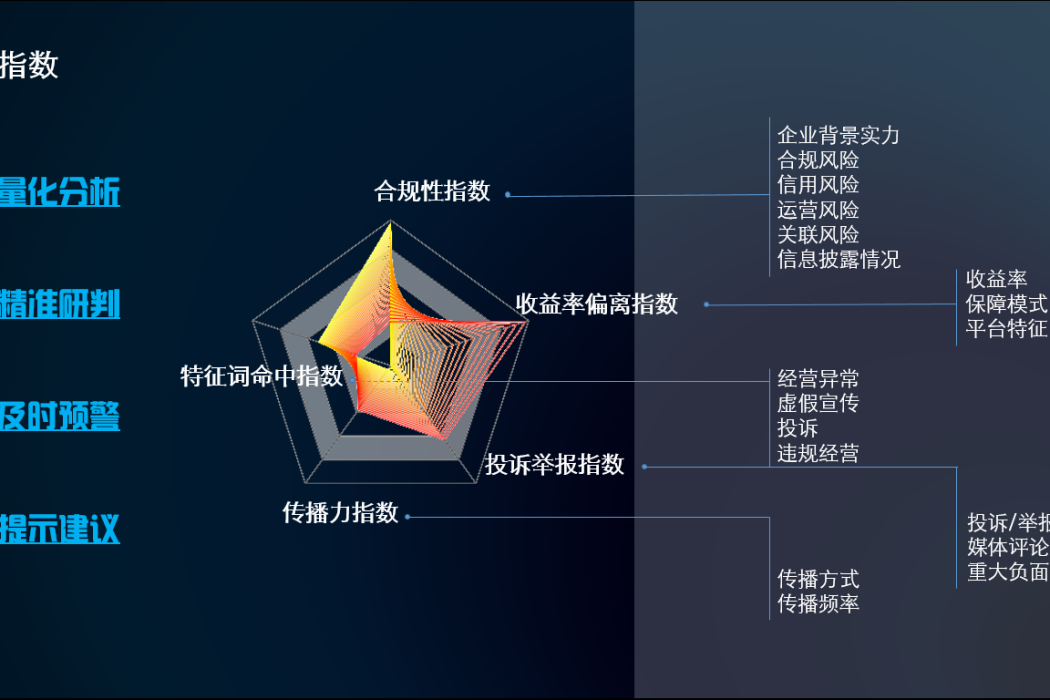 冒煙指數