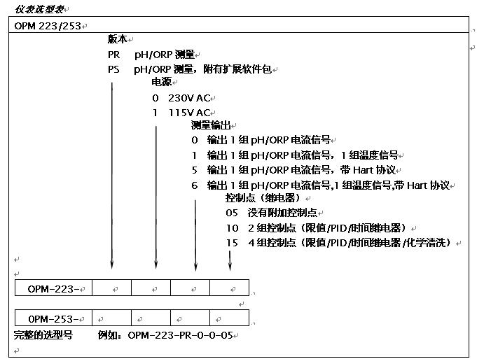 工業pH計pHG-116-S型