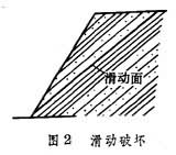 岩質邊坡穩定性分析