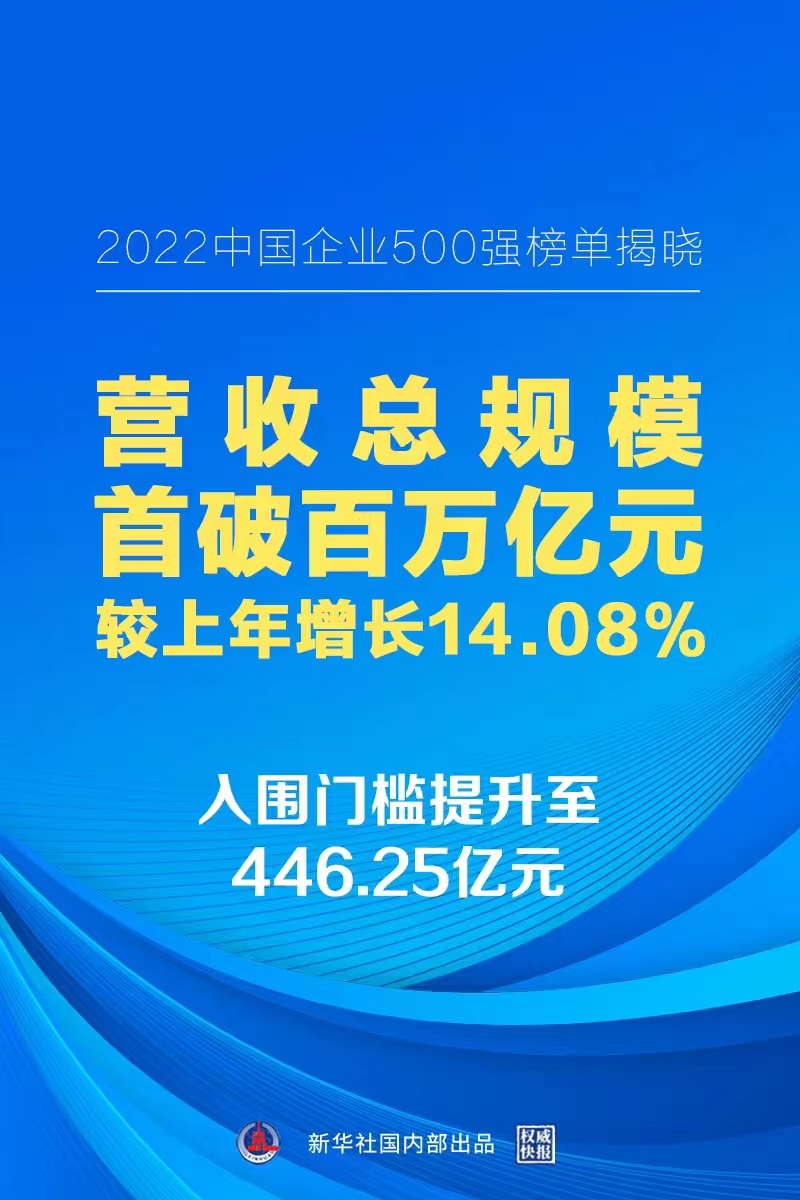 2022中國企業500強