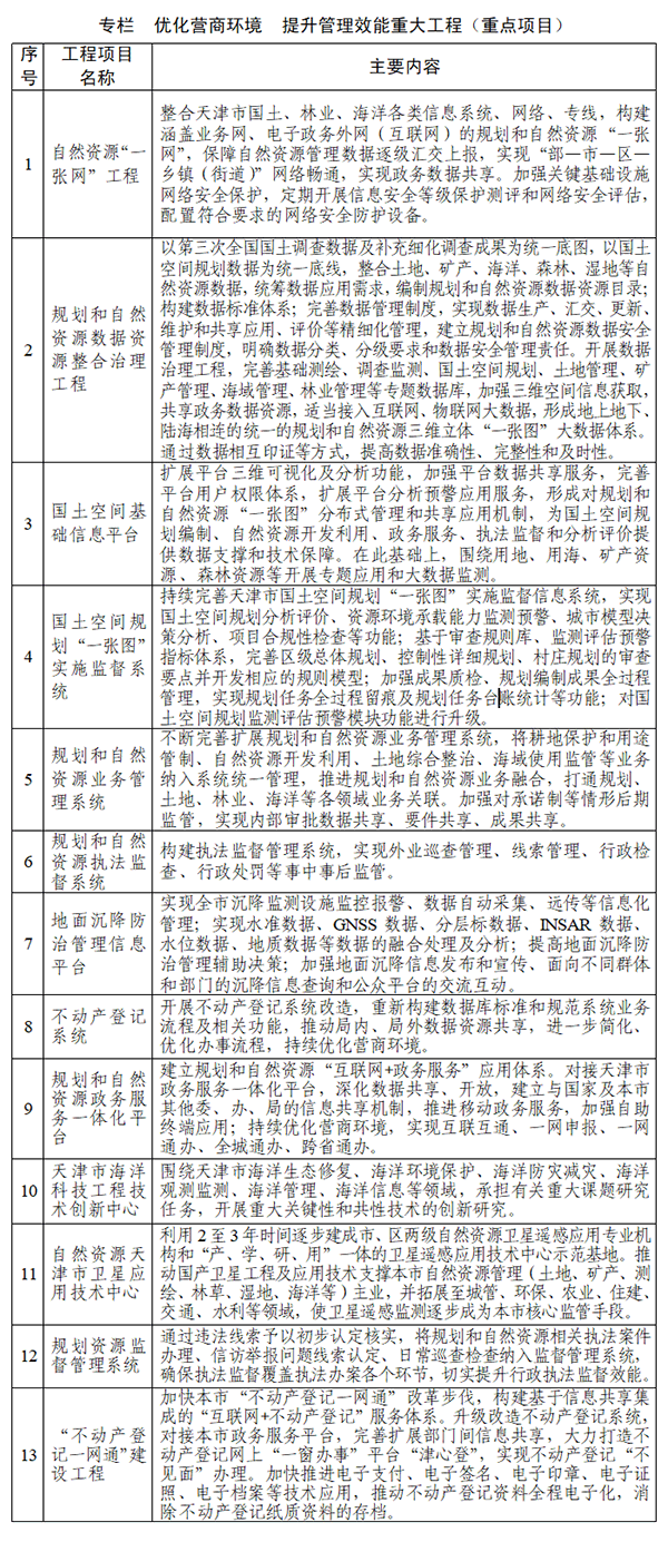 天津市自然資源保護和利用“十四五”規劃