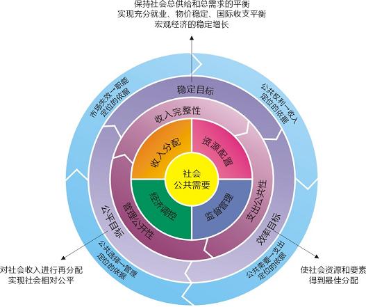 社會公共需要