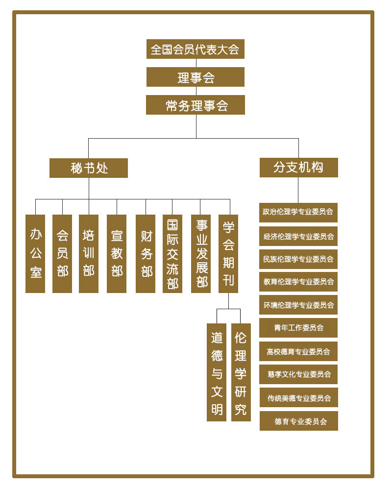 中國倫理學會