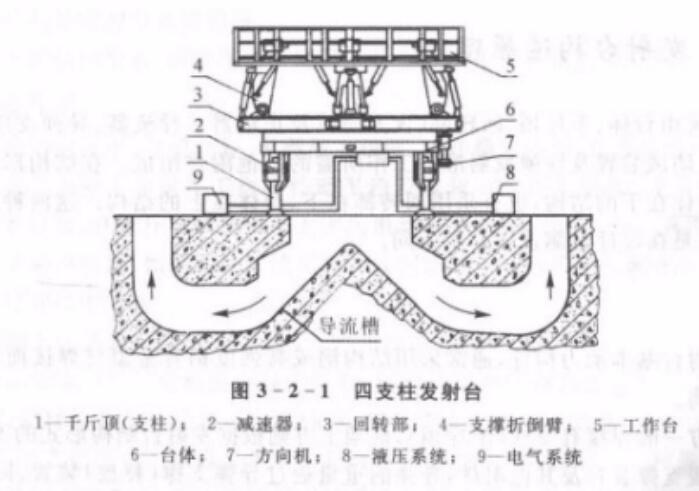 飛彈發射台