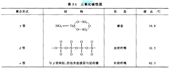 氧化硫