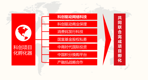 科創公益工程