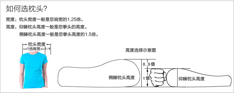 枕頭高度