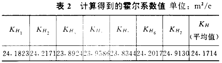 磁電轉換器