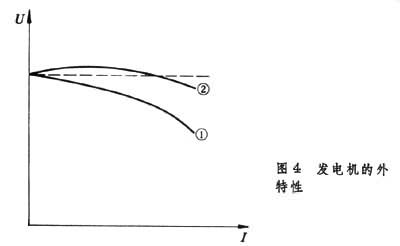 電機勵磁方式