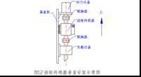 旋轉扭矩感測器