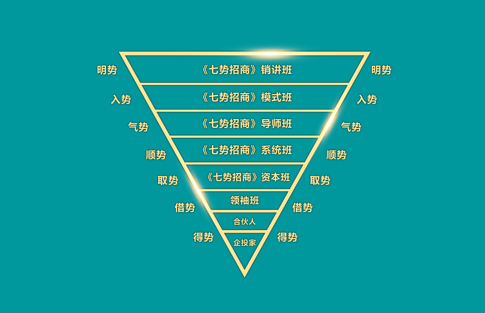 中商學院（廣州）有限公司