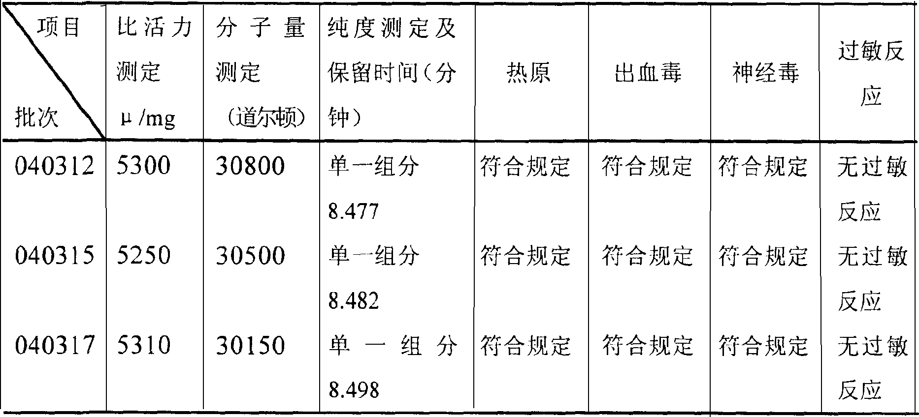 高純度蛇毒纖溶酶的製備方法及其藥物製劑