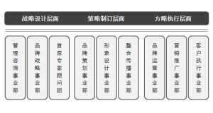 經韜緯略策劃機構