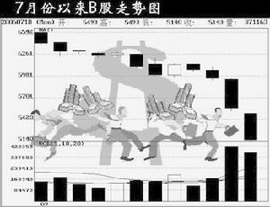 有效市場假說(有效市場假設)