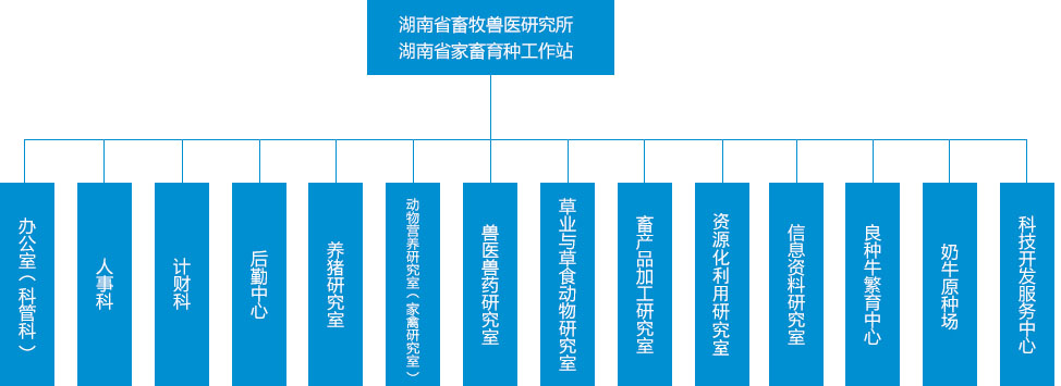 湖南省畜牧獸醫研究所