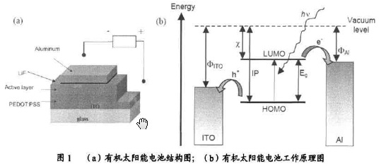 有機太陽能電池