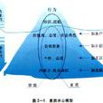 麥克萊蘭定律