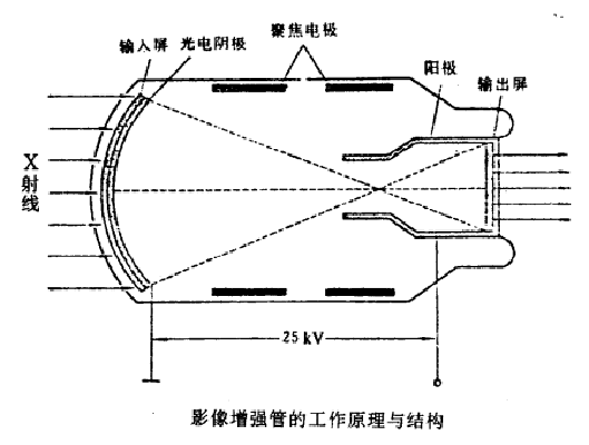 影像增強器