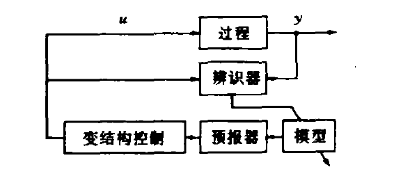 變結構預測控制