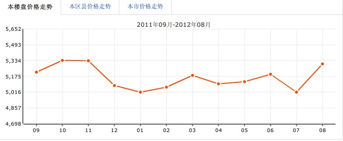 太禾水晶城