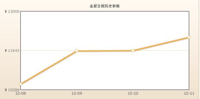 金星公館