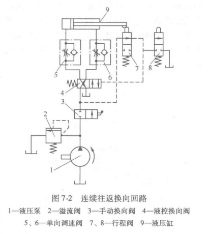 換向迴路