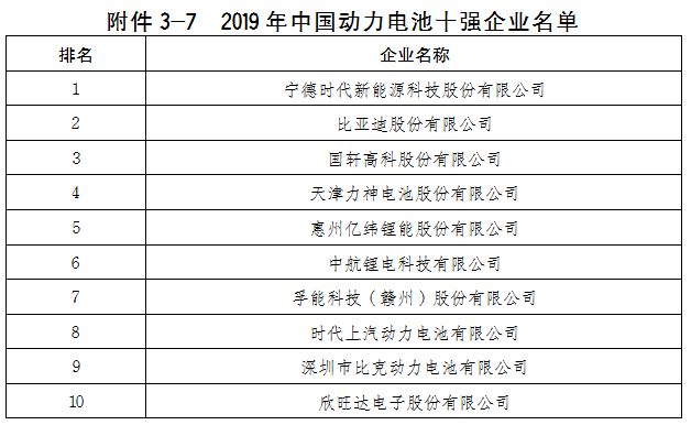 梅州市銅箔—高端印製電路板產業集群發展規劃（2021—2025年）