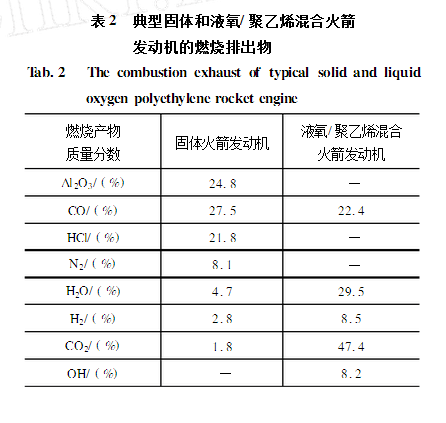 固液火箭