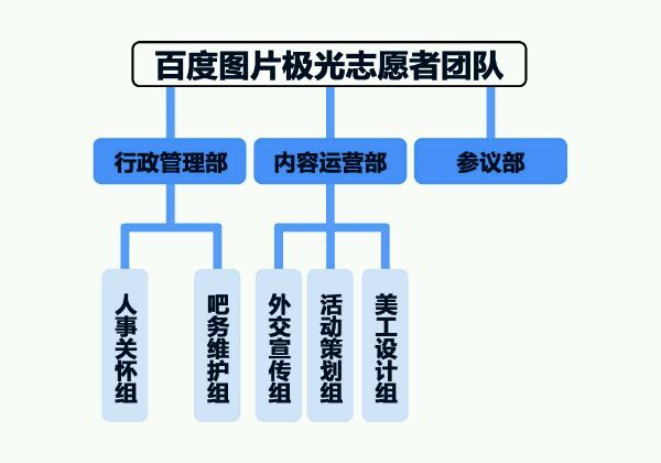 百度圖片極光志願者團隊