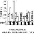 心力貯備